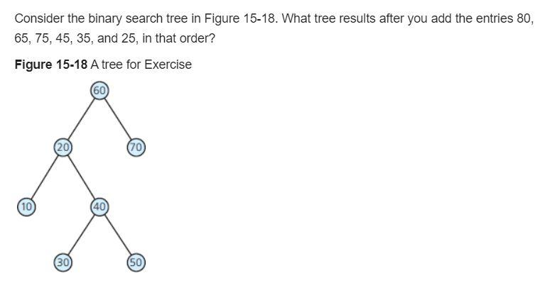 Solved Consider the binary search tree in Figure 15-18. What | Chegg.com