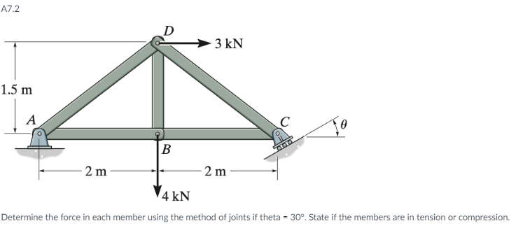 Solved Determine the force in each member using the method | Chegg.com