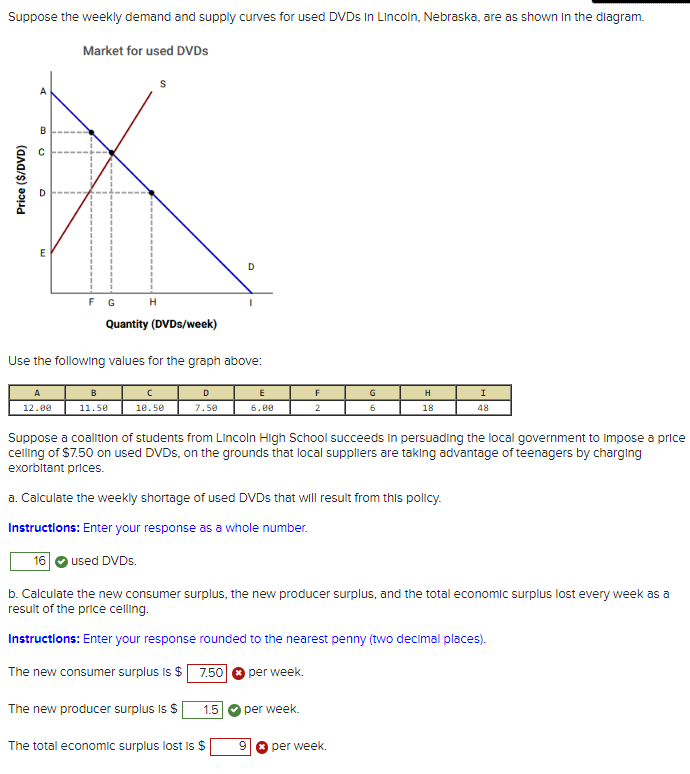 Solved Suppose The Weekly Demand And Supply Curves For Used | Chegg.com