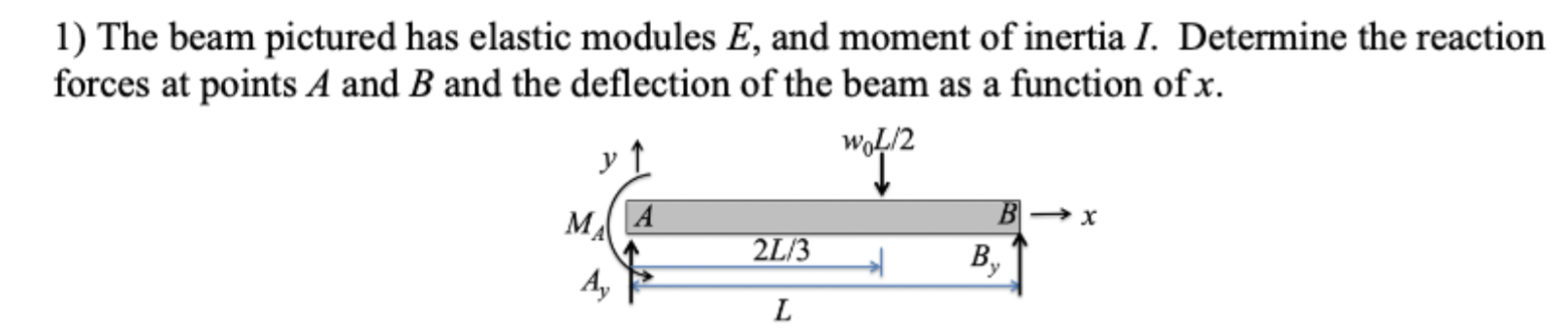 Solved 1) The beam pictured has elastic modules E, and | Chegg.com