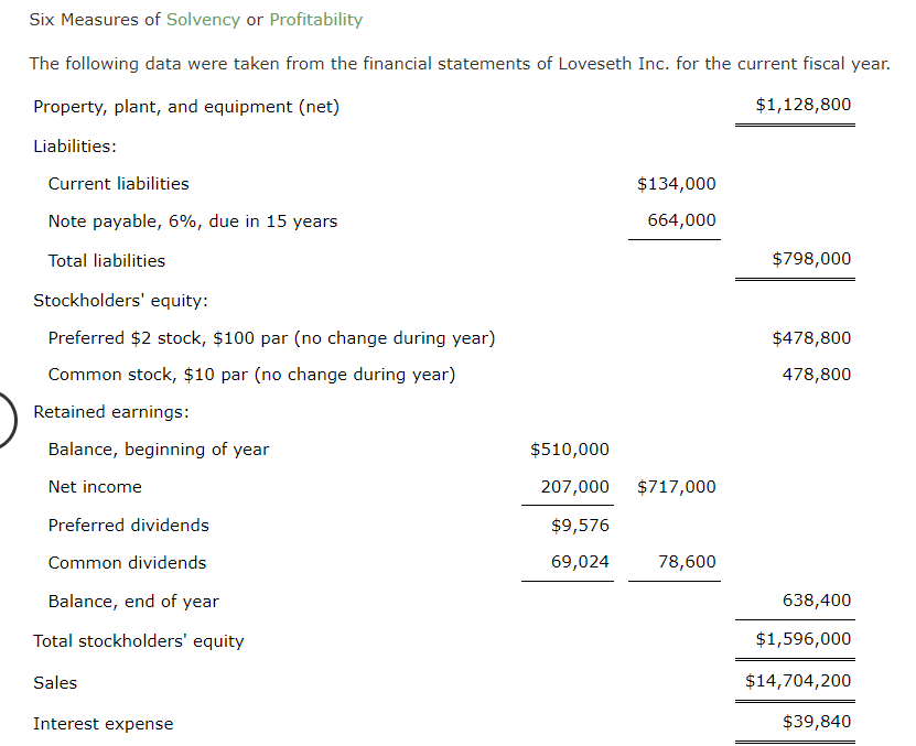 Solved Six Measures of Solvency or Profitability The
