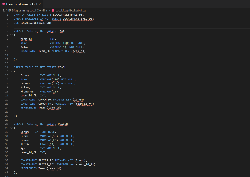 Solved Submit a Text File with a SQL Extension. The file | Chegg.com