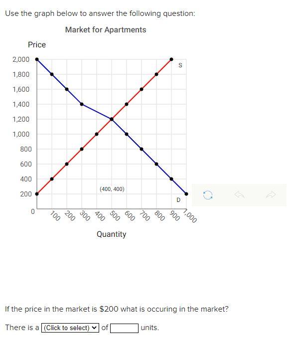 Solved 13 Use the graph below to answer the following | Chegg.com