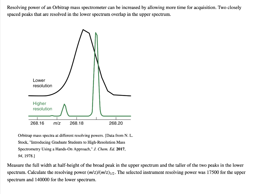 Resolving Power Of An Orbitrap Mass Spectrometer C Chegg Com