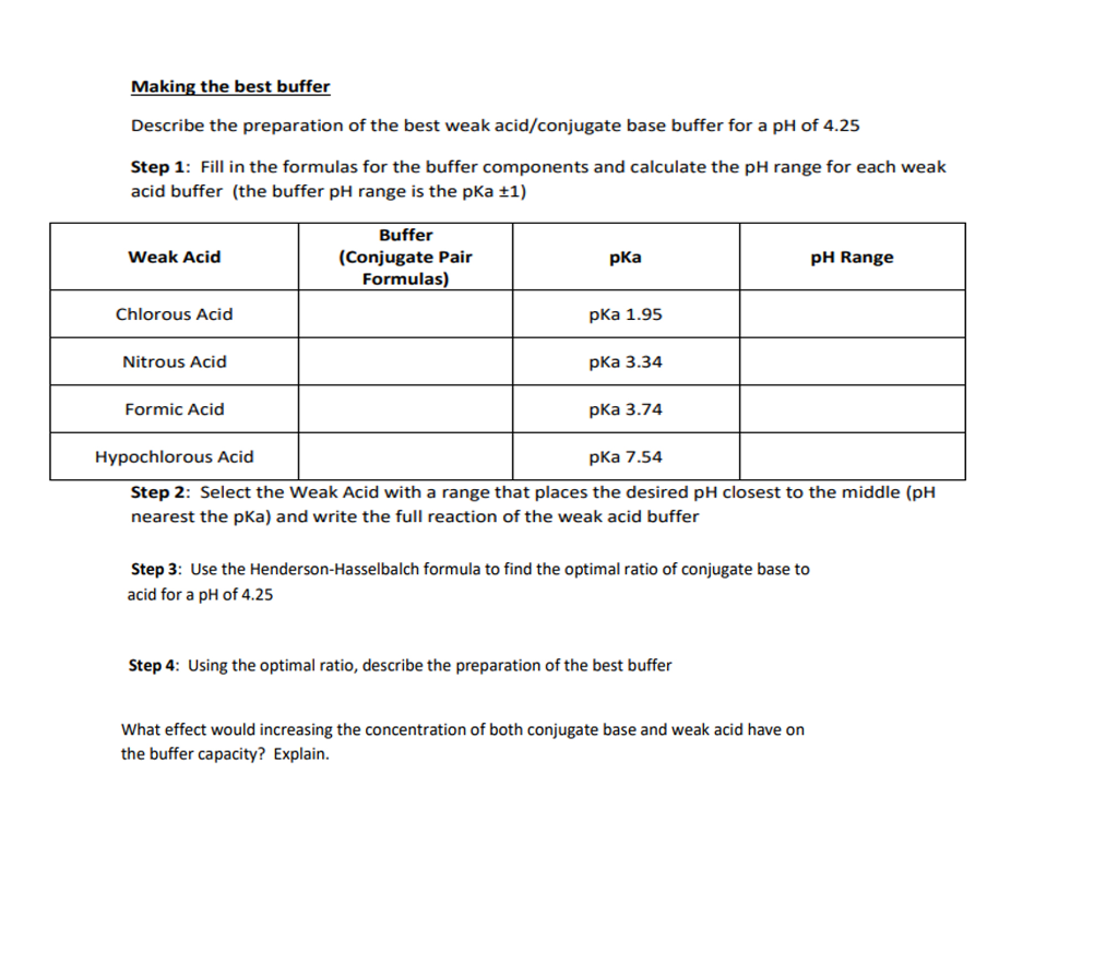 Solved Making The Best Buffer Describe The Preparation Of Chegg Com