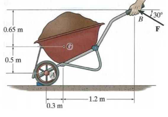 Solved Mekanikk øving 2 (Oppgave 4) A wheelbarrow is held at | Chegg.com