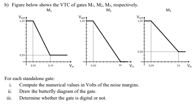 Solved b) Figure below shows the VTC of gates M1, M2, M3, | Chegg.com