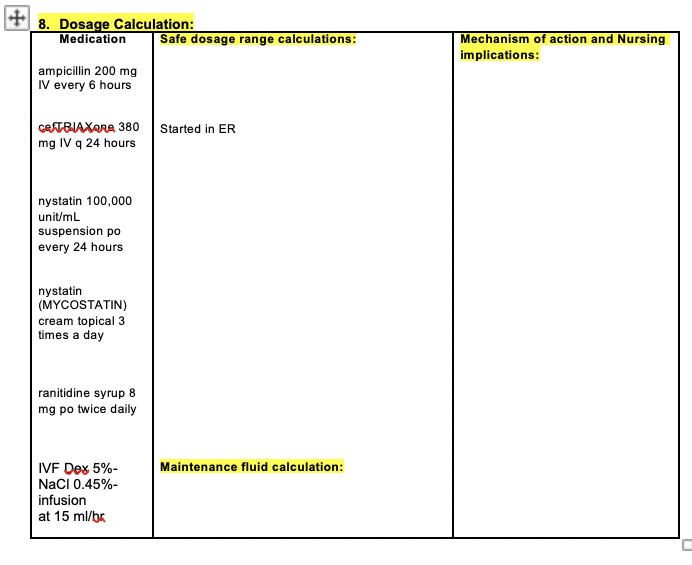 8. Dosage Calculation: Medication Safe dosage range calculations: Mechanism of action and Nursing implications: ampicillin 20