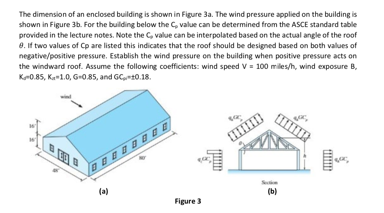 The dimension of an enclosed building is shown in