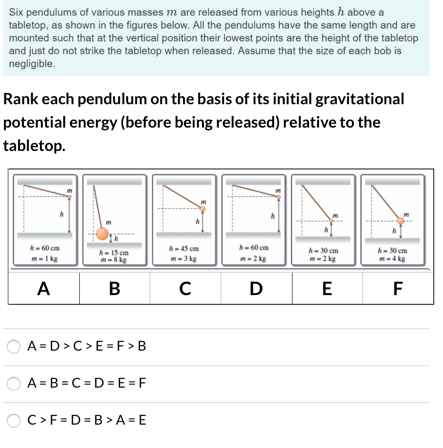 Solved Six pendulums of various masses m are released from