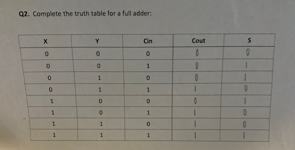 8 bit serial adder truth table