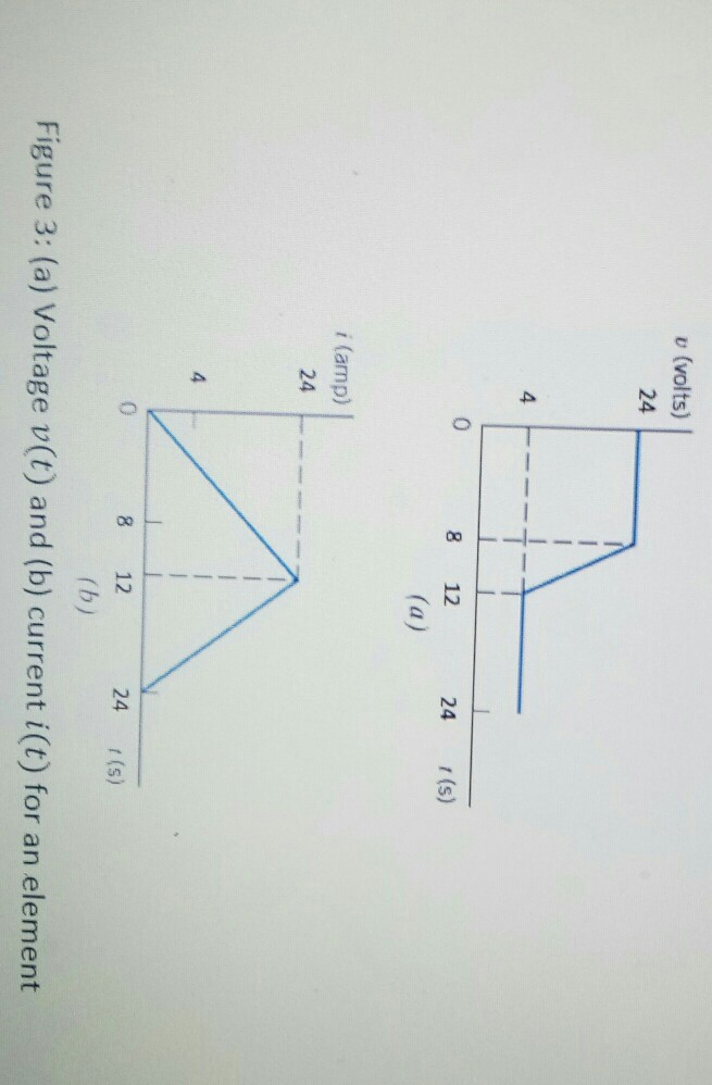 Solved 8. The current through and voltage across an element | Chegg.com