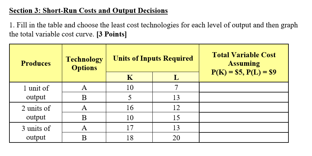 Solved Section 3: Short-Run Costs And Output Decisions 1. | Chegg.com