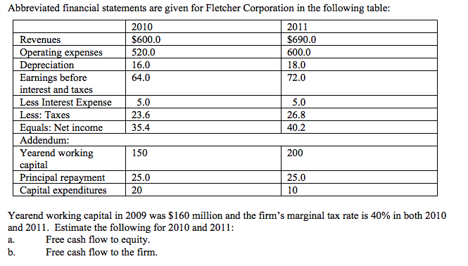 fc abbreviation finance