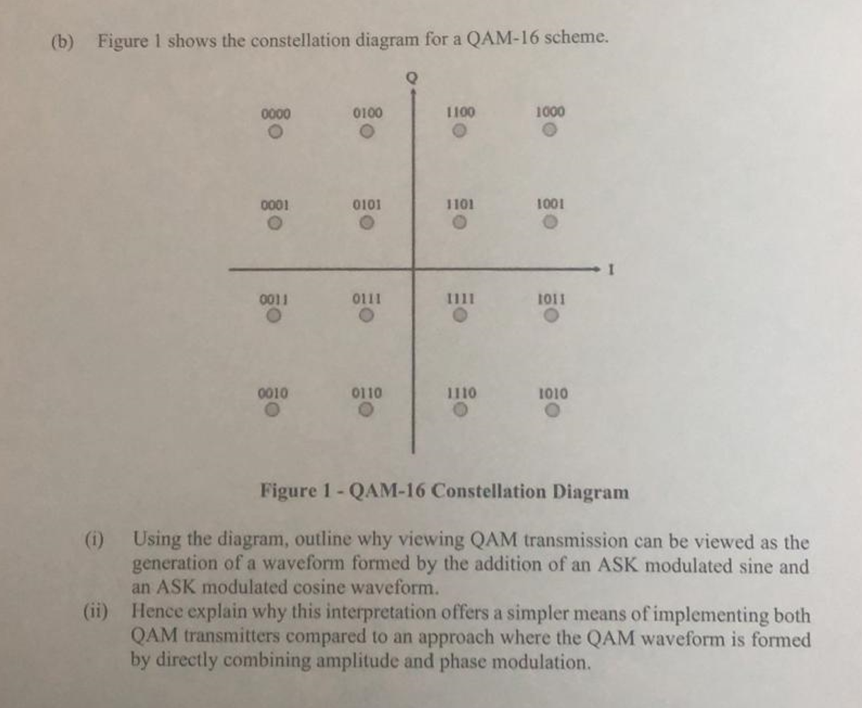 Solved (b) Figure 1 shows the constellation diagram for a | Chegg.com