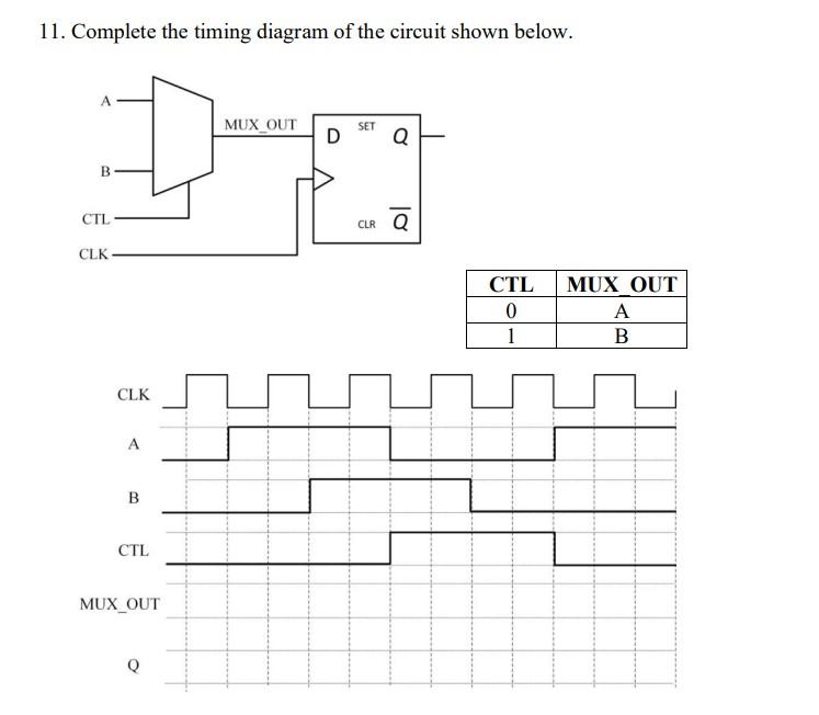 Solved 11. Complete the timing diagram of the circuit shown | Chegg.com