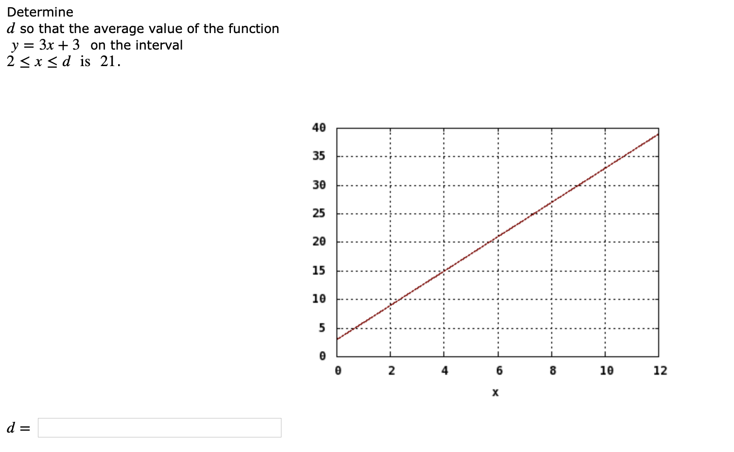 solved-determine-d-so-that-the-average-value-of-the-function-chegg