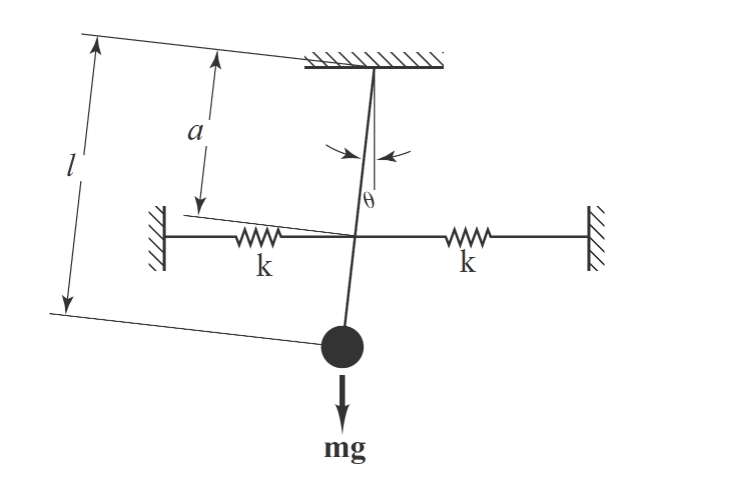 Solved For the spring pendulum model in the figure, let's