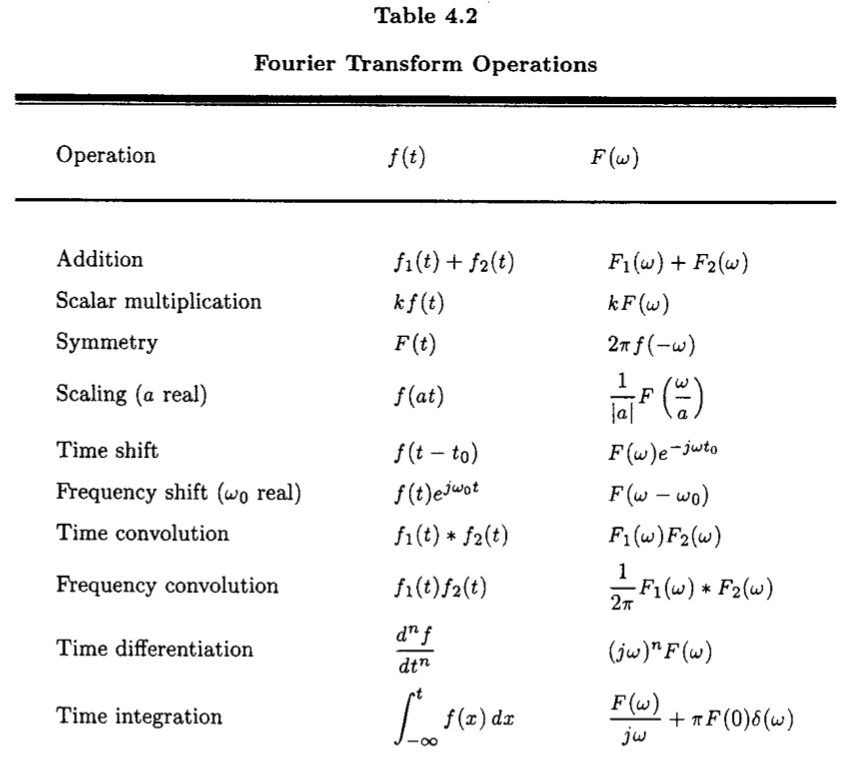 Solved Could someone help me figure out Parts 5, 6, and 7. I | Chegg.com