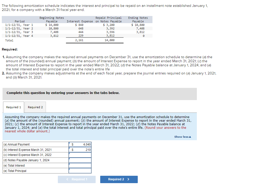 Solved The following amortization schedule indicates the | Chegg.com