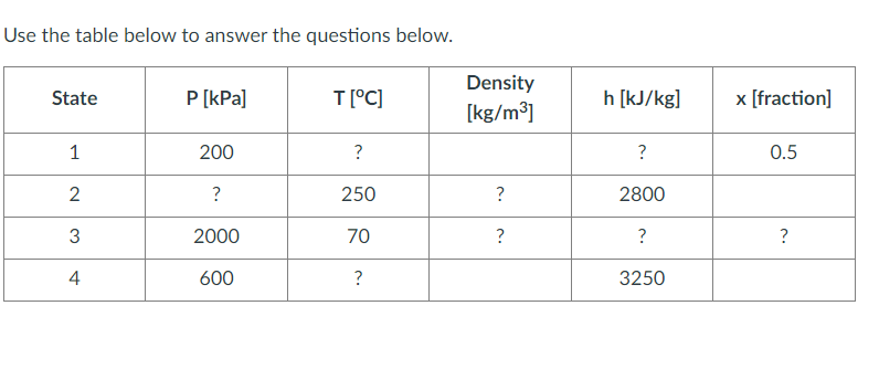Solved Use the table below to answer the questions below. | Chegg.com