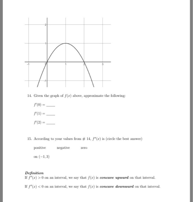 Solved 14. Given the graph of f(x) above, approximate the | Chegg.com