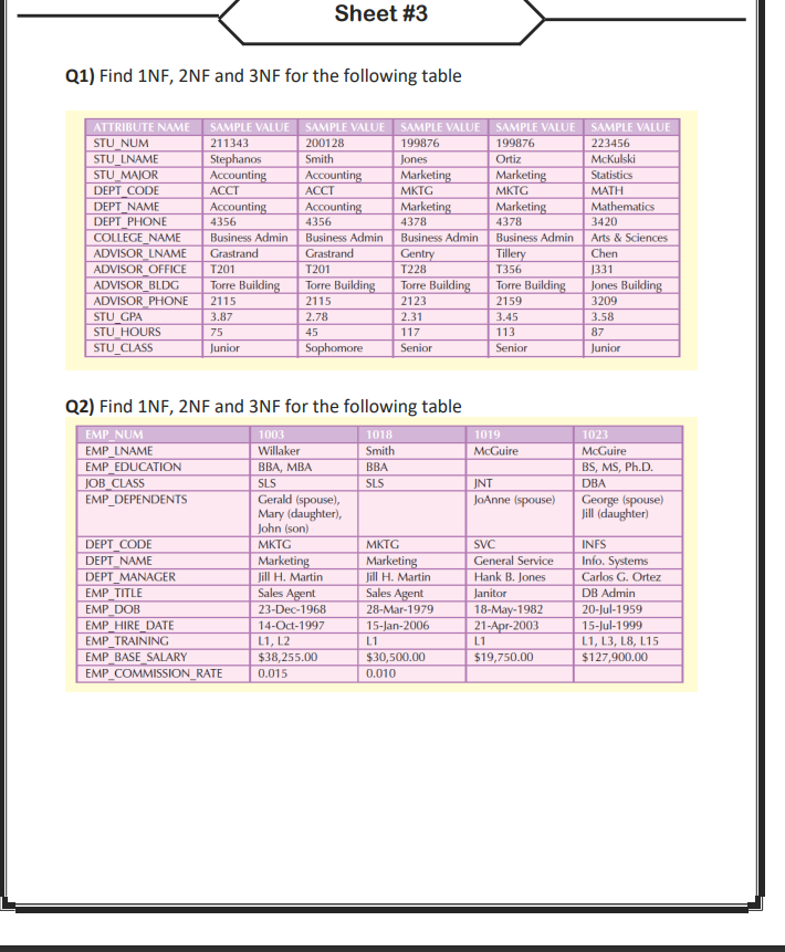 Q1) Find \( 1 N F, 2 N F \) and \( 3 N F \) for the following table
Q2) Find 1NF, 2NF and 3NF for the following table