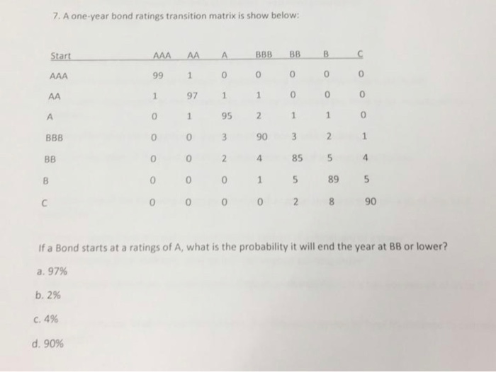 Solved 7. A oneyear bond ratings transition matrix is show
