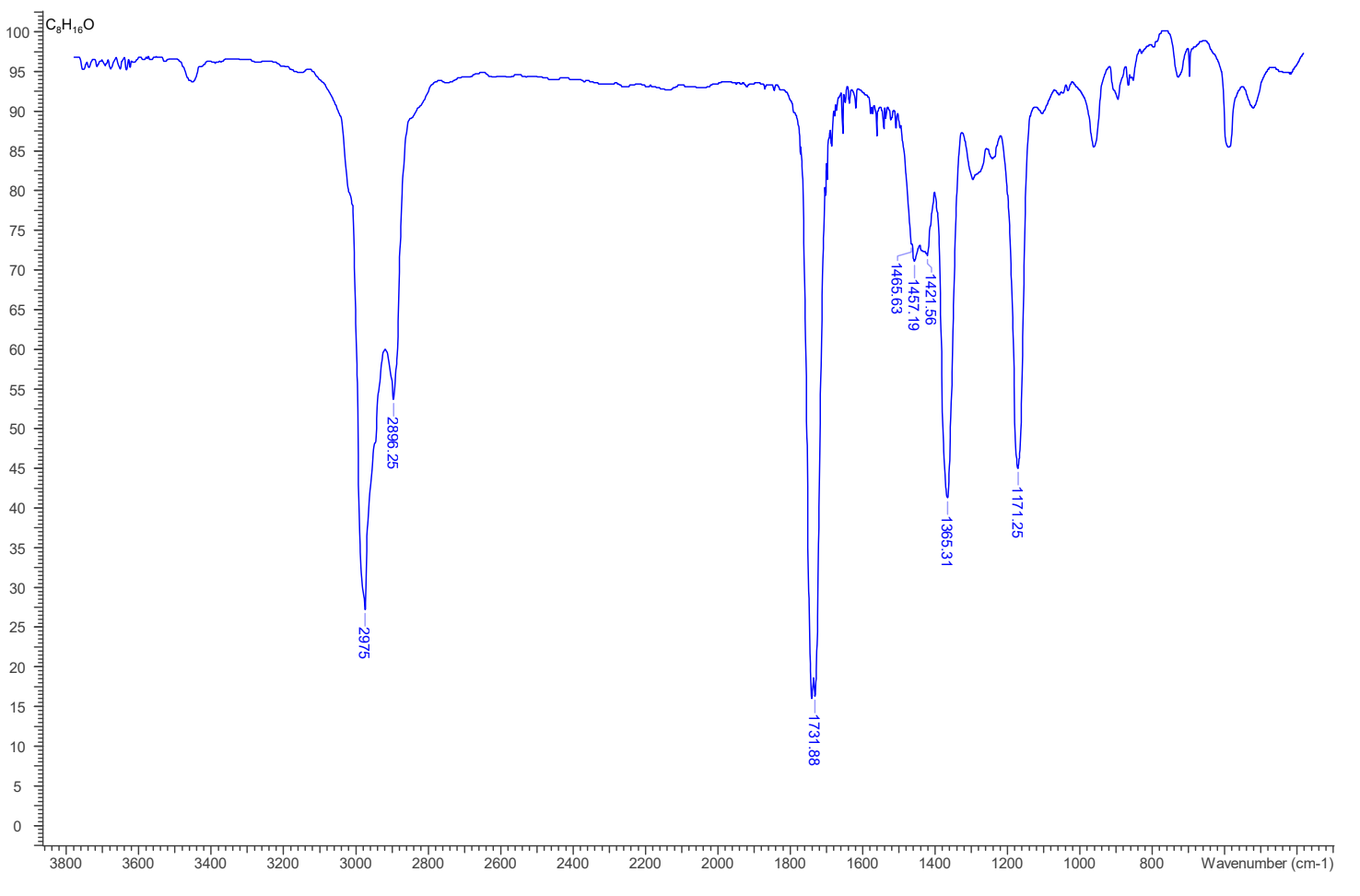 Solved Please (a) label the IR absorption peaks on the IR | Chegg.com
