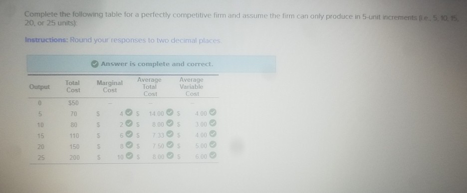 Solved Complete the following table for a perfectly | Chegg.com