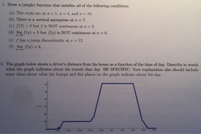 Solved 1. Draw a (single) function that satisfies all of the | Chegg.com