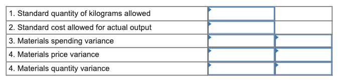 Solved Exercise 10-1 (Algo) Direct Materials Variances | Chegg.com