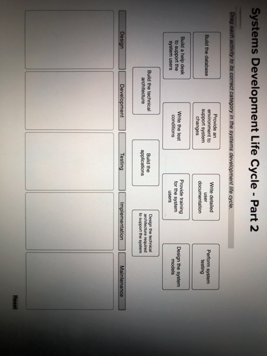 Solved Systems Development Life Cycle Part 2 Drag Each | Chegg.com