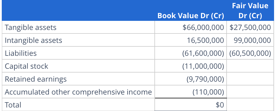 Solved Acquisition and Eliminating EntriesPotluck Corp. | Chegg.com