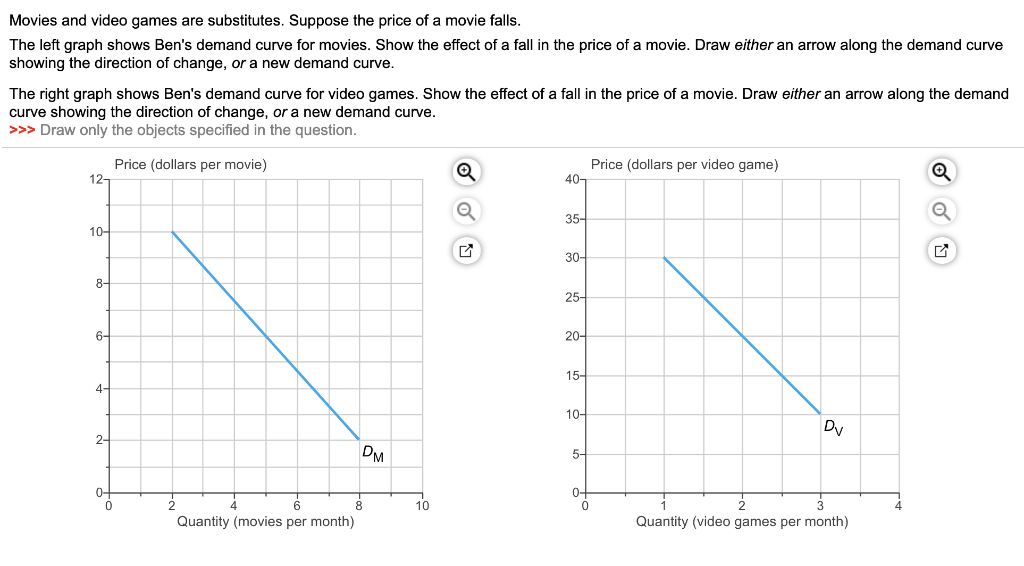 Solved Movies And Video Games Are Substitutes. Suppose The | Chegg.com