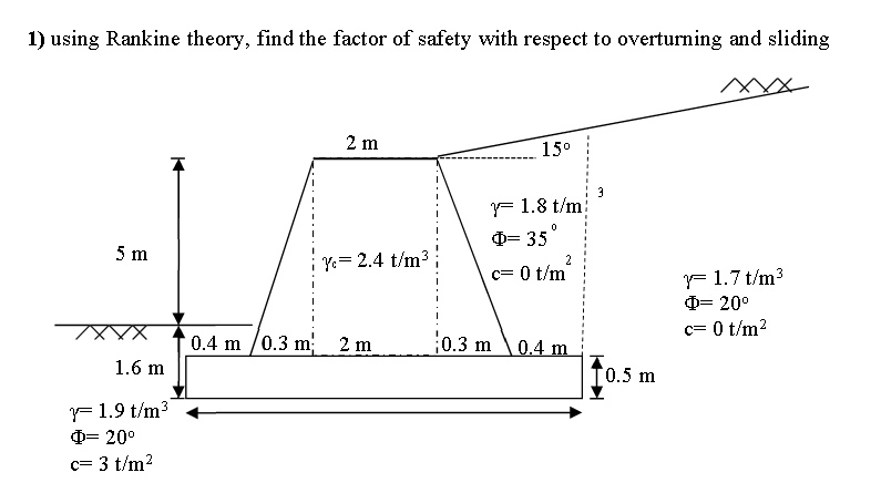 Solved FOUNDATOIN ENGINEERING. using Rankine theory, find | Chegg.com