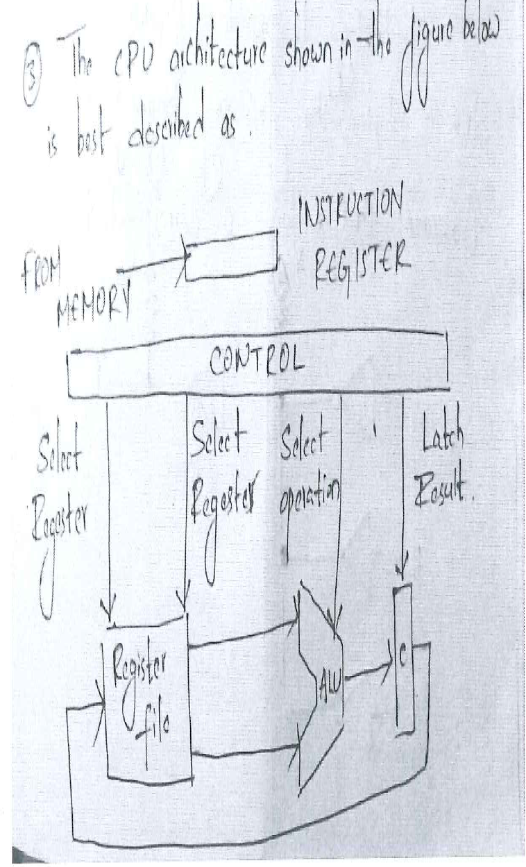 1. Non pipelined architecture 2. 1 stage pipeline | Chegg.com
