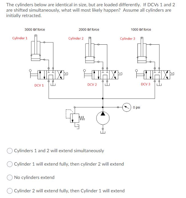 Solved The cylinders below are identical in size, but are | Chegg.com