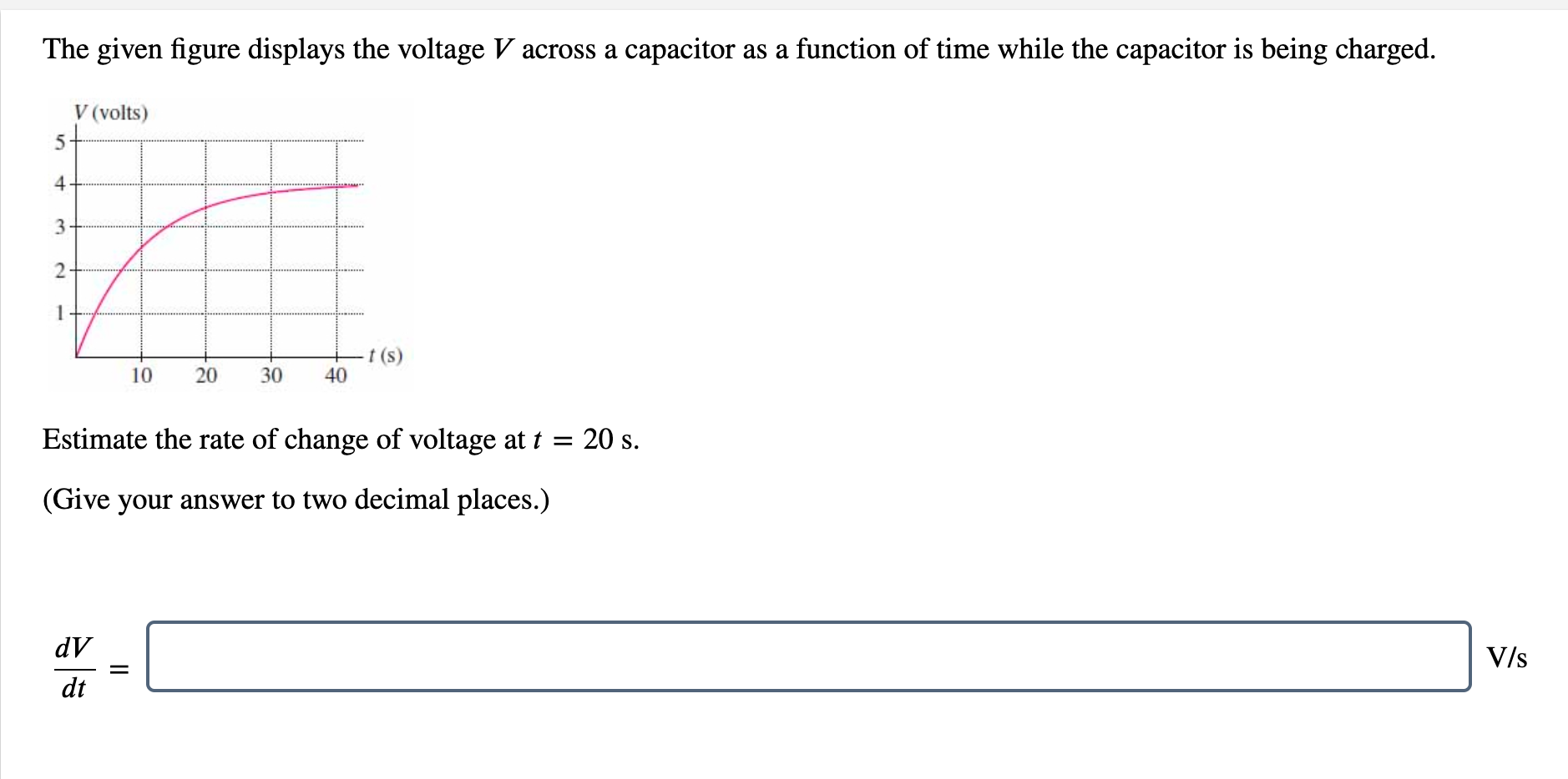 Solved The given figure displays the voltage V across a | Chegg.com