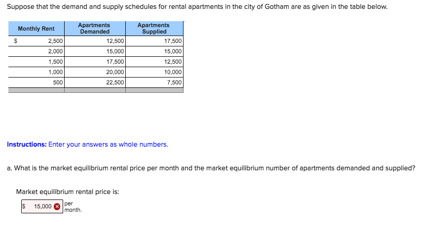 solved-suppose-that-the-demand-and-supply-schedules-for-chegg