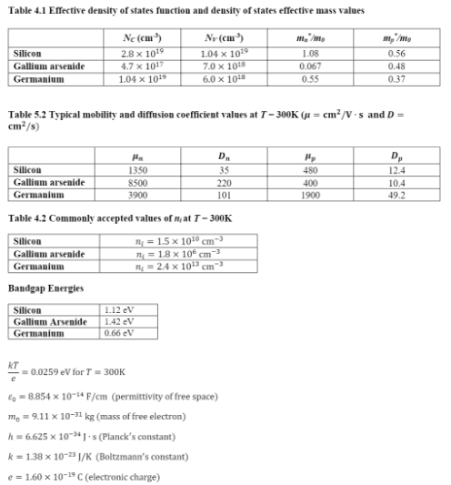 Solved Table 4.1 Effective density of states function and | Chegg.com