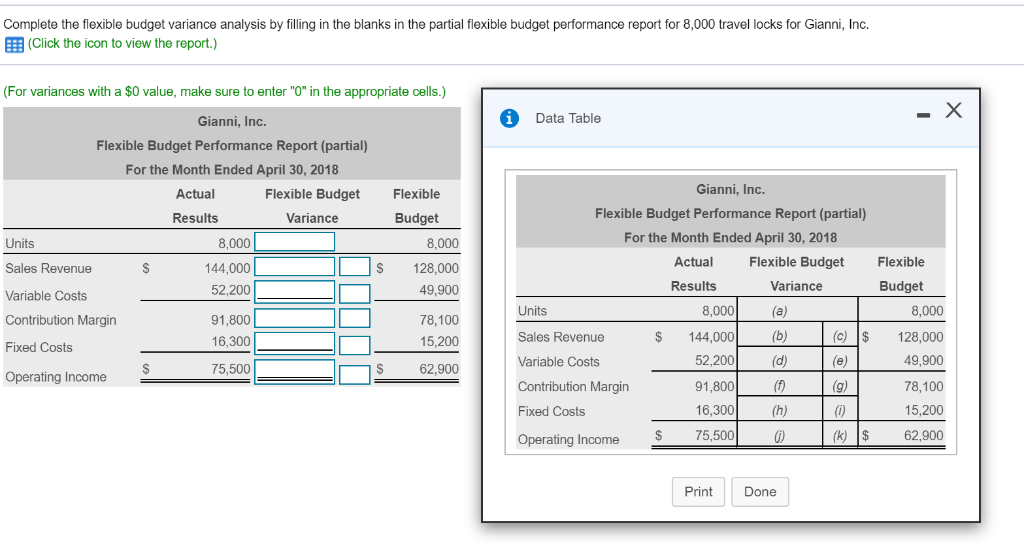 solved-complete-the-flexible-budget-variance-analysis-by-chegg