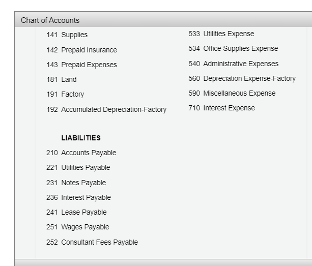 Solved Chart of Accounts 141 Supplies 142 Prepaid Insurance | Chegg.com