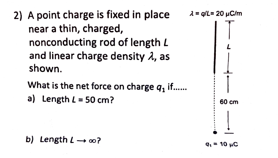 Solved 2) A point charge is fixed in place near a thin, | Chegg.com