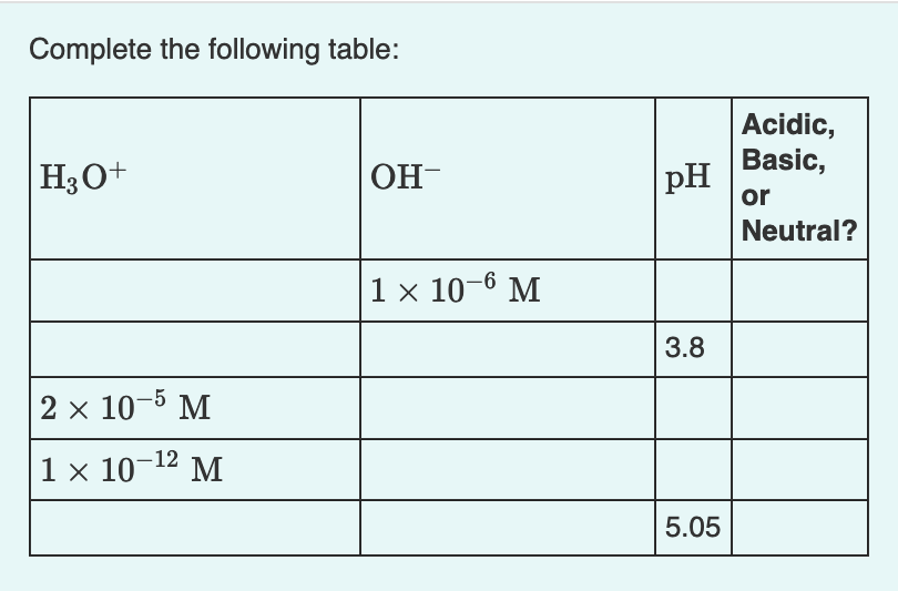 the ph of a solution is raised from 3 to 5