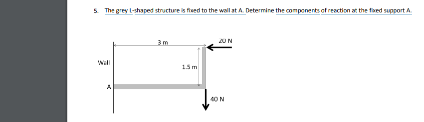 Solved 5. The grey L-shaped structure is fixed to the wall | Chegg.com