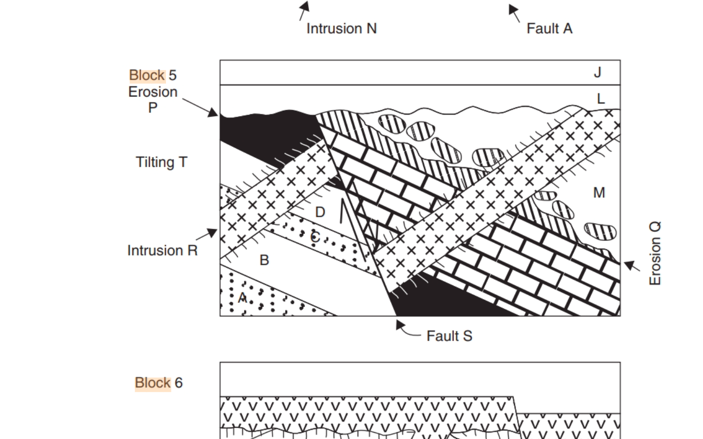 Solved In Block 5 (page 22) , What Type Of Fault Is Fault | Chegg.com