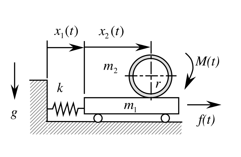 The system shown in Fig. 2 consists of a spring, a | Chegg.com