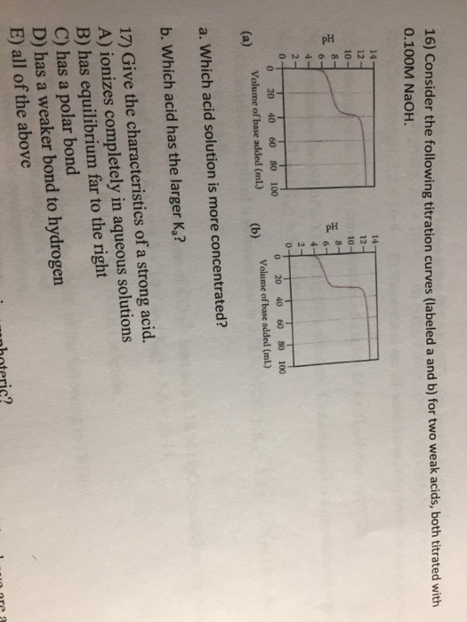 Solved Consider the following titration curves (labeled a | Chegg.com