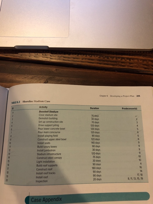 The Chart Shows A Production Possibilities Schedule For Sabr